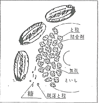 研削砥石の3要素