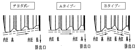 各社の概略図