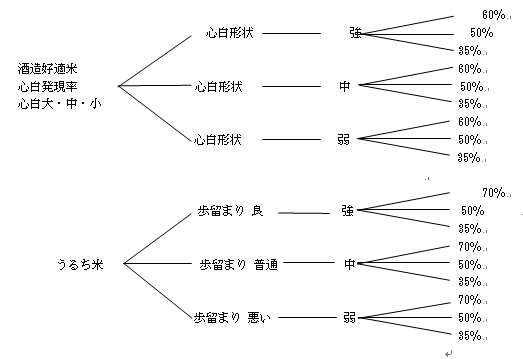 （桜）HS25-CNCⅢ