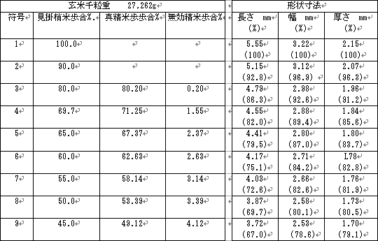 見掛精米歩合、真精米歩合、無効精米歩