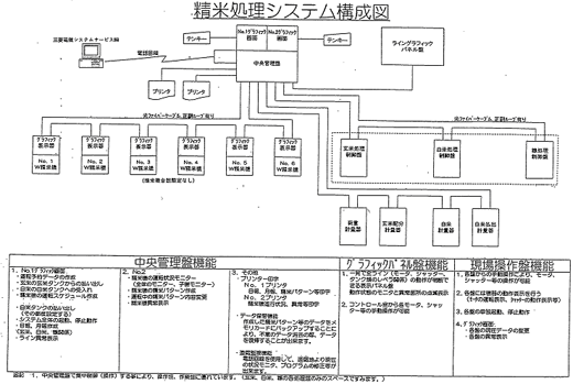 精米処理システム構成図